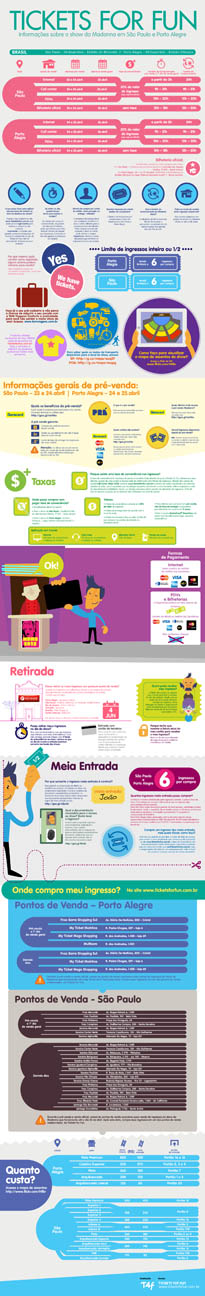 Madonna no Brasil - Ingressos - Infográfico