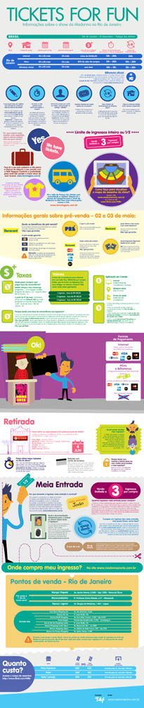 Madonna no Brasil - Infográfico - Rio de Janeiro